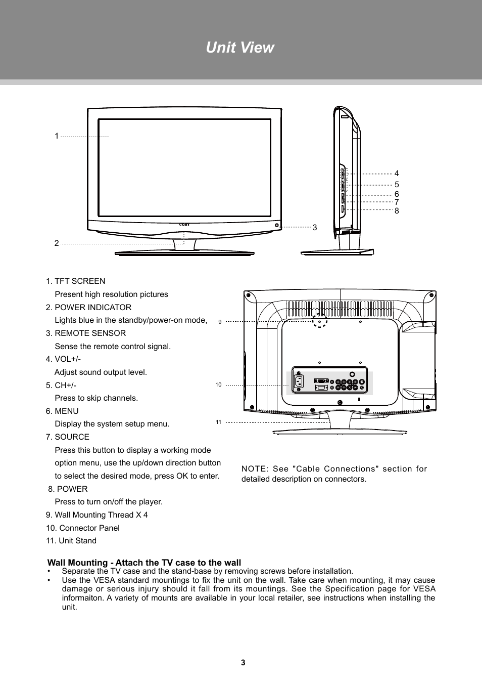 Unit view | COBY TFTV1925 User Manual | Page 9 / 23