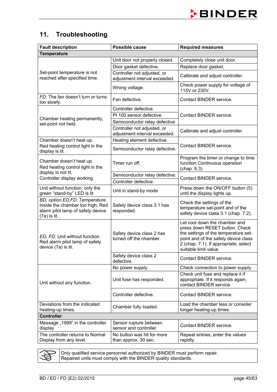 Troubleshooting | BINDER BD 23 User Manual | Page 45 / 63