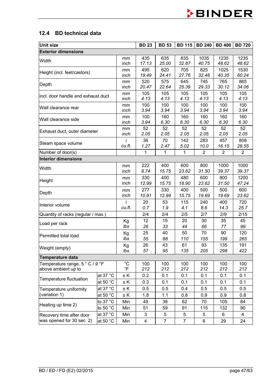 4 bd technical data | BINDER BD 23 User Manual | Page 47 / 63