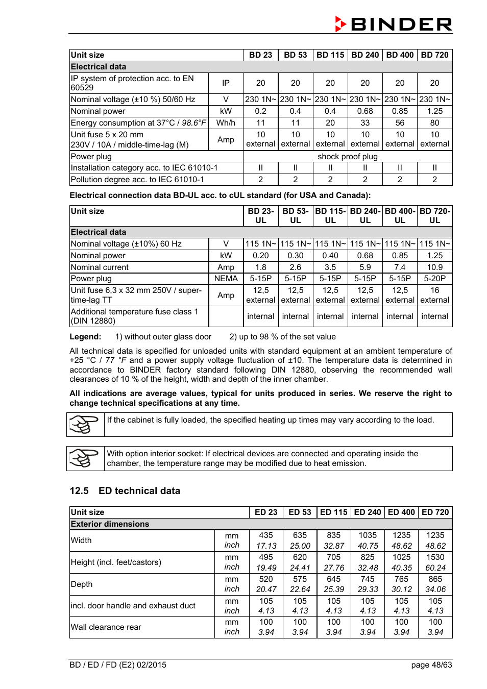 5 ed technical data | BINDER BD 23 User Manual | Page 48 / 63