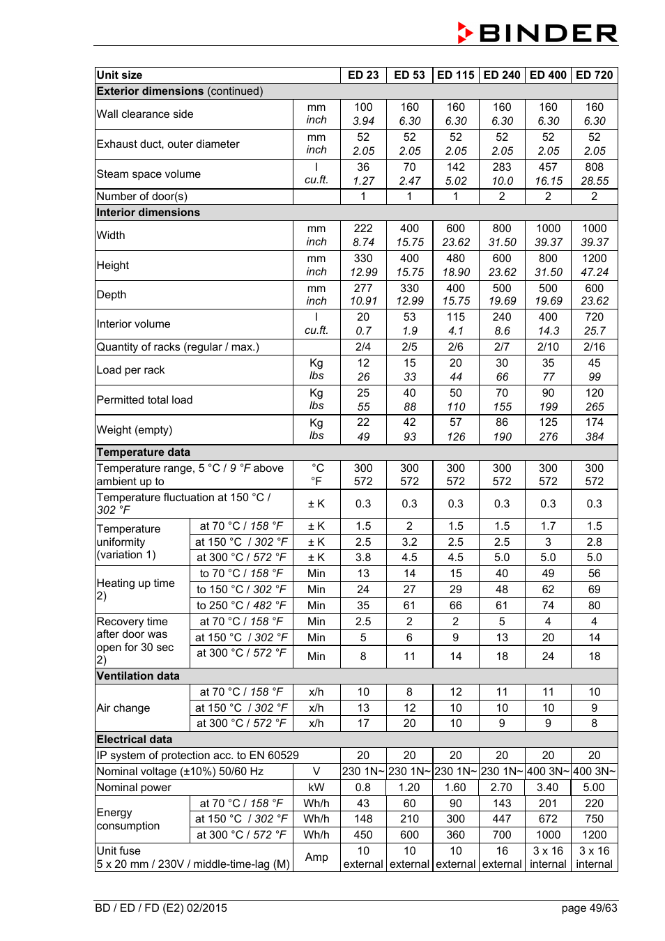 BINDER BD 23 User Manual | Page 49 / 63
