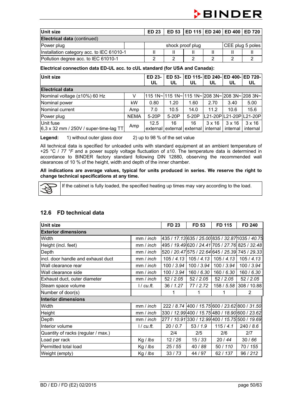 6 fd technical data | BINDER BD 23 User Manual | Page 50 / 63
