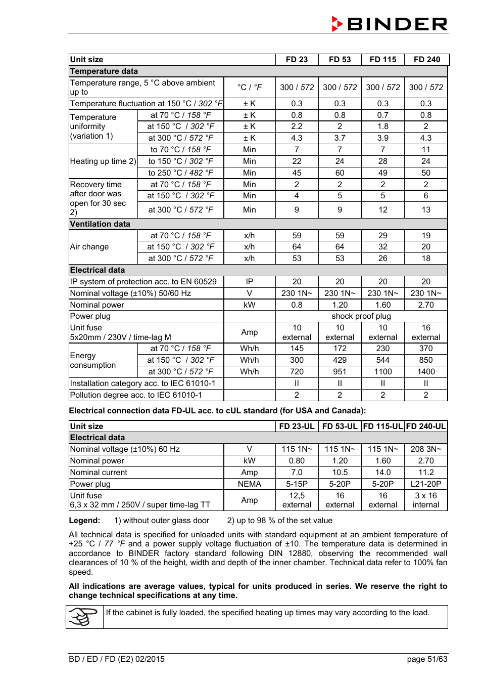 BINDER BD 23 User Manual | Page 51 / 63