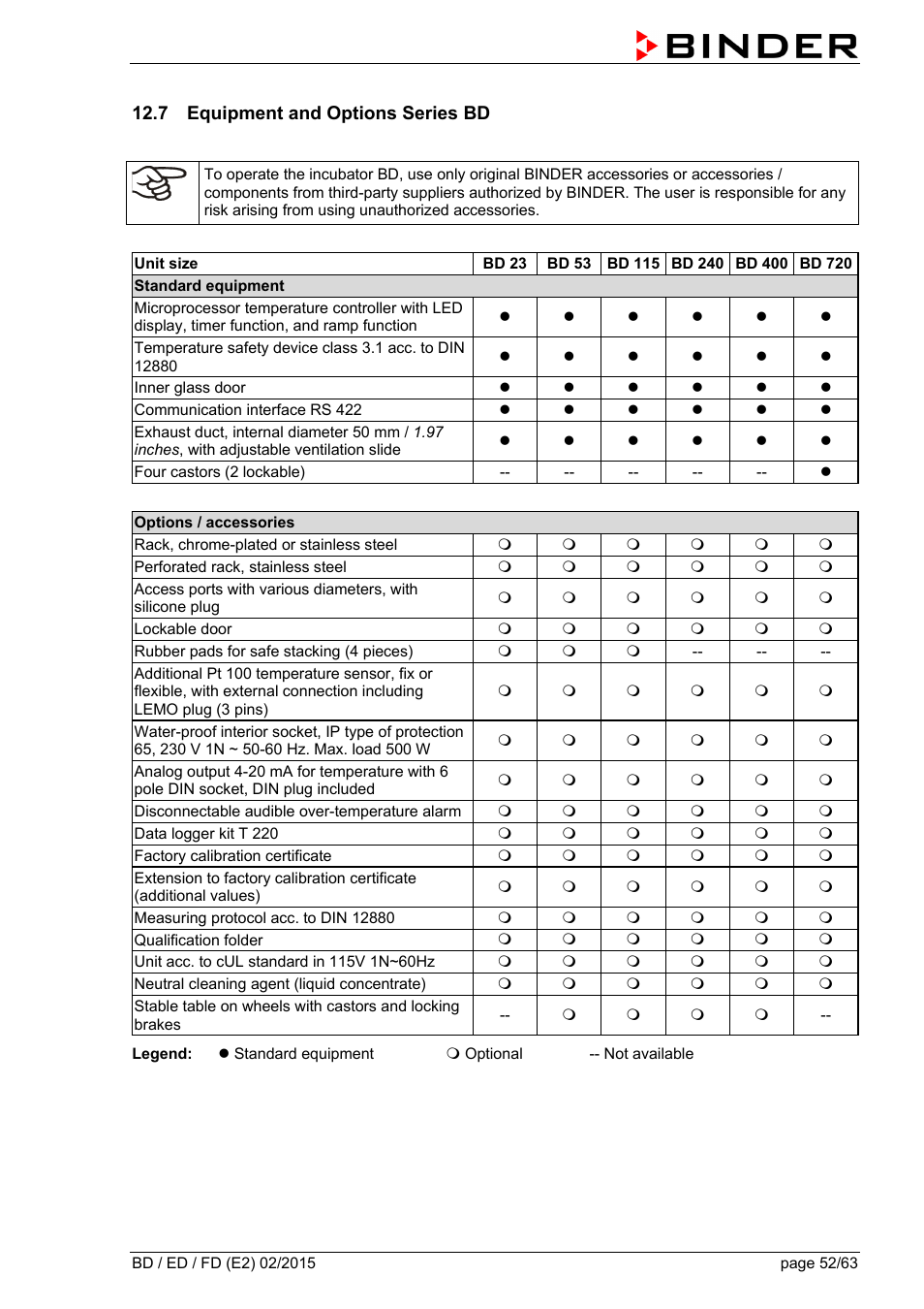 7 equipment and options series bd | BINDER BD 23 User Manual | Page 52 / 63