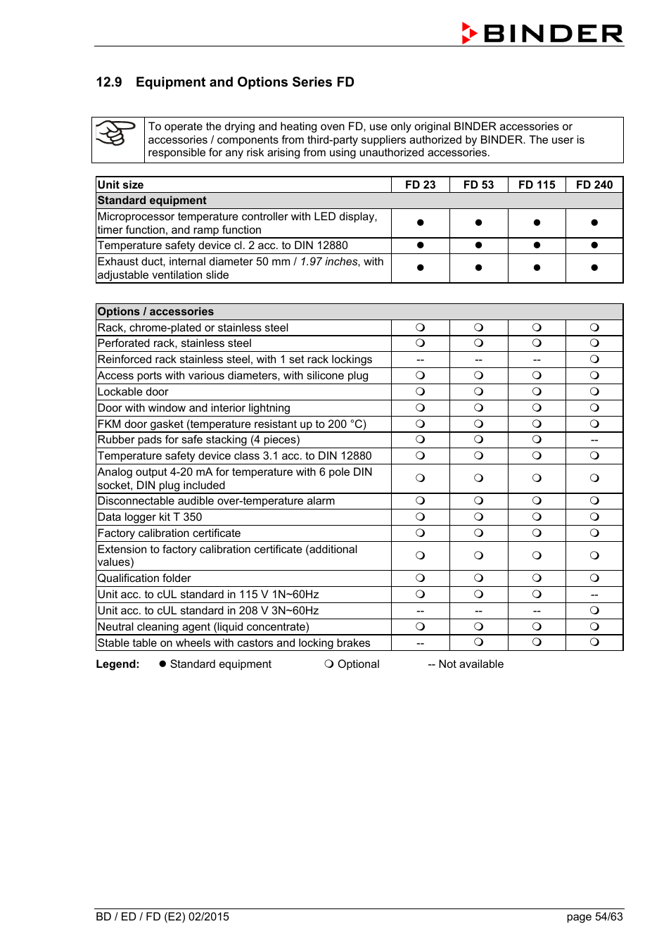 9 equipment and options series fd | BINDER BD 23 User Manual | Page 54 / 63