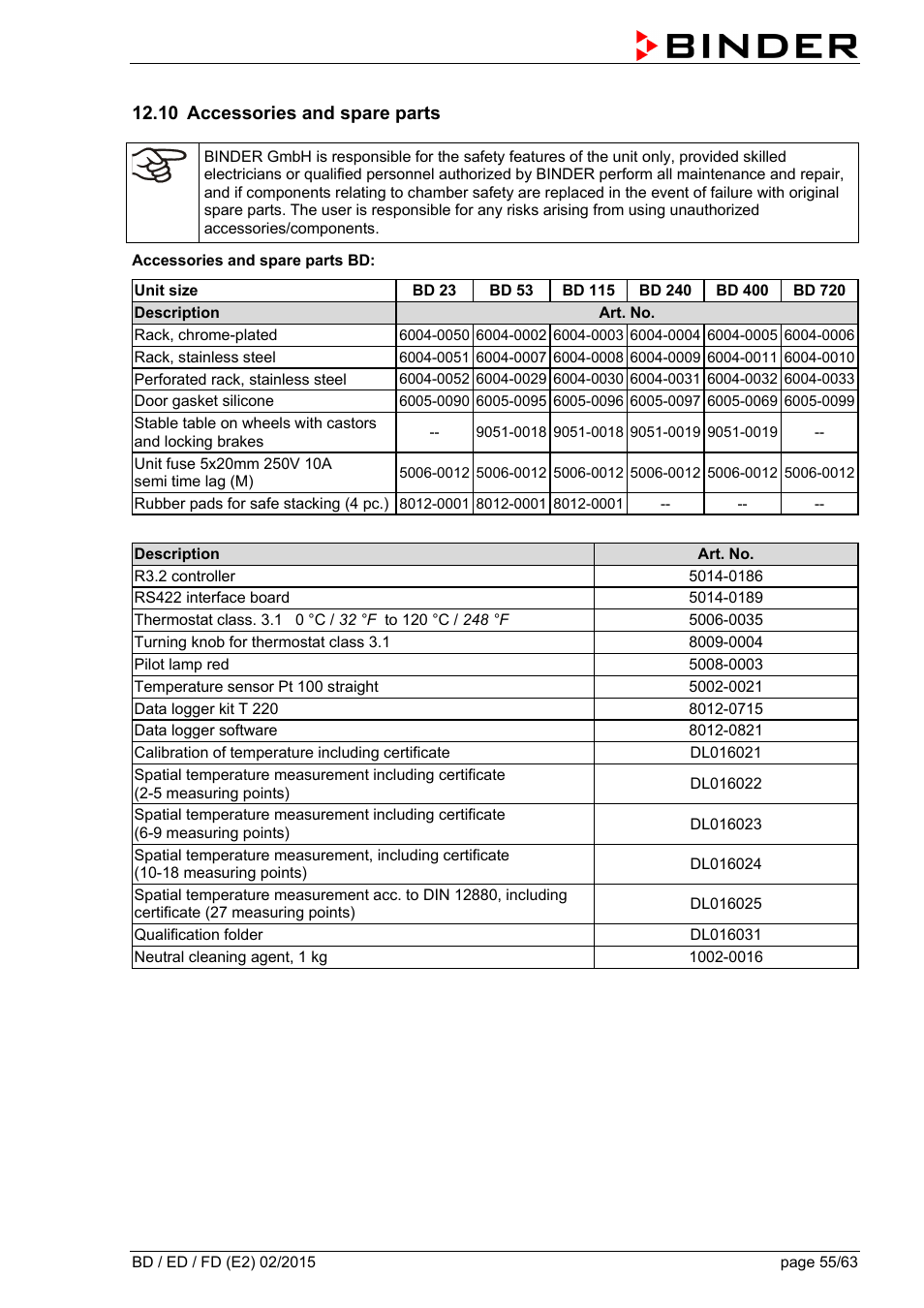 10 accessories and spare parts | BINDER BD 23 User Manual | Page 55 / 63