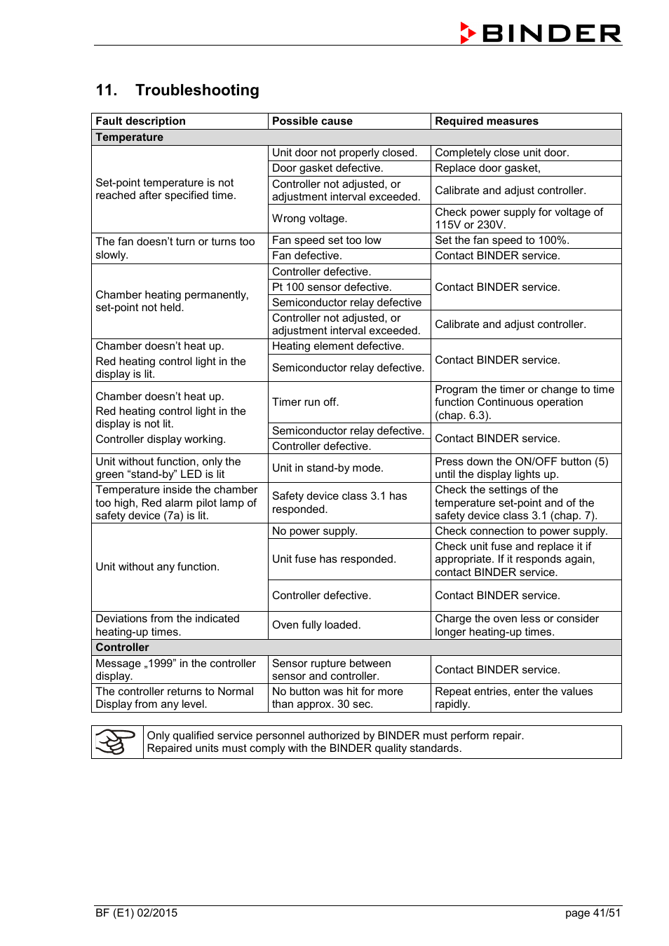 Troubleshooting | BINDER BF 53 User Manual | Page 41 / 51