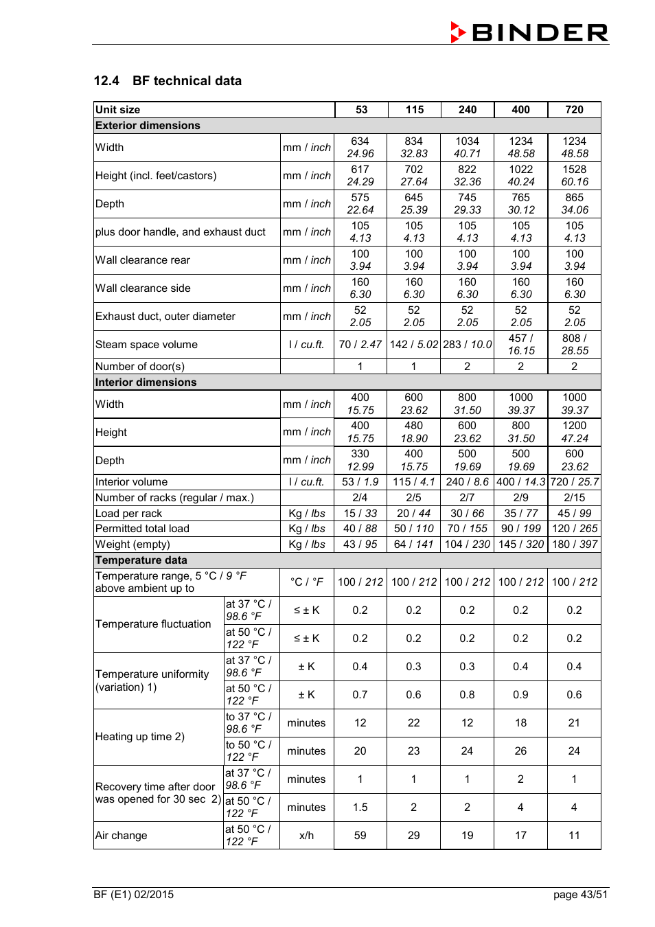 4 bf technical data | BINDER BF 53 User Manual | Page 43 / 51