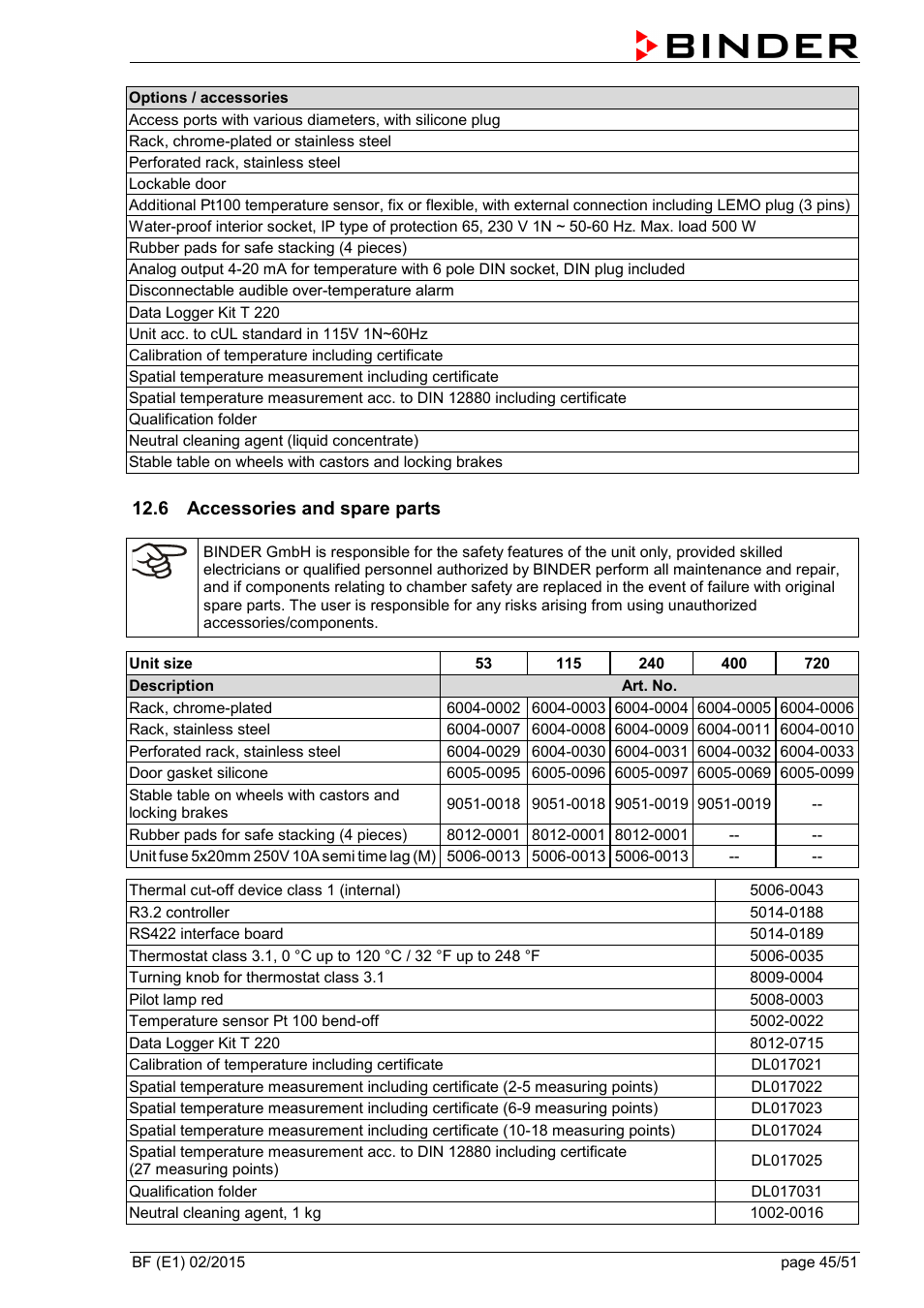 6 accessories and spare parts | BINDER BF 53 User Manual | Page 45 / 51