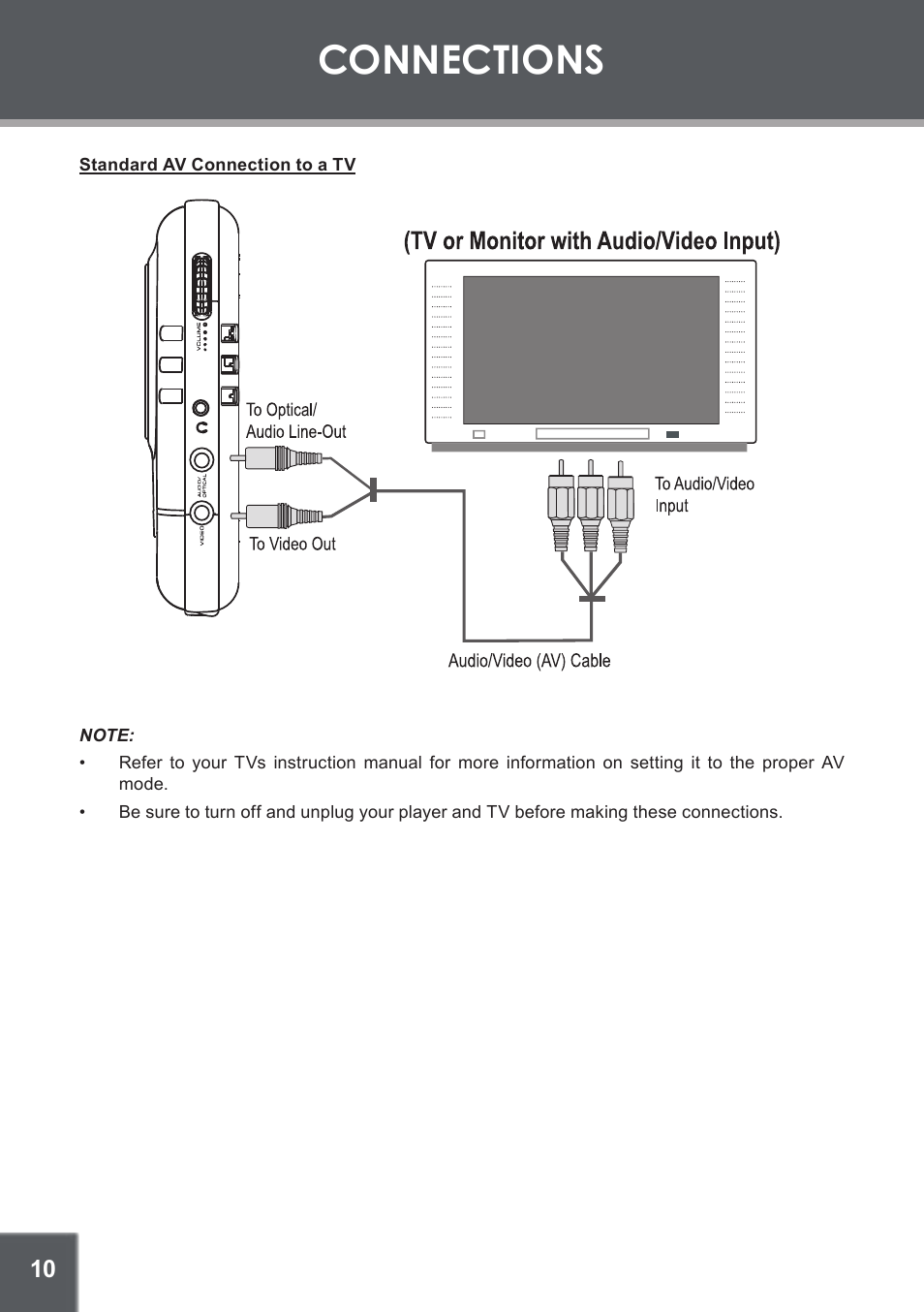 Connections, Standard av connection to a tv | COBY TF-DVD560 User Manual | Page 10 / 28