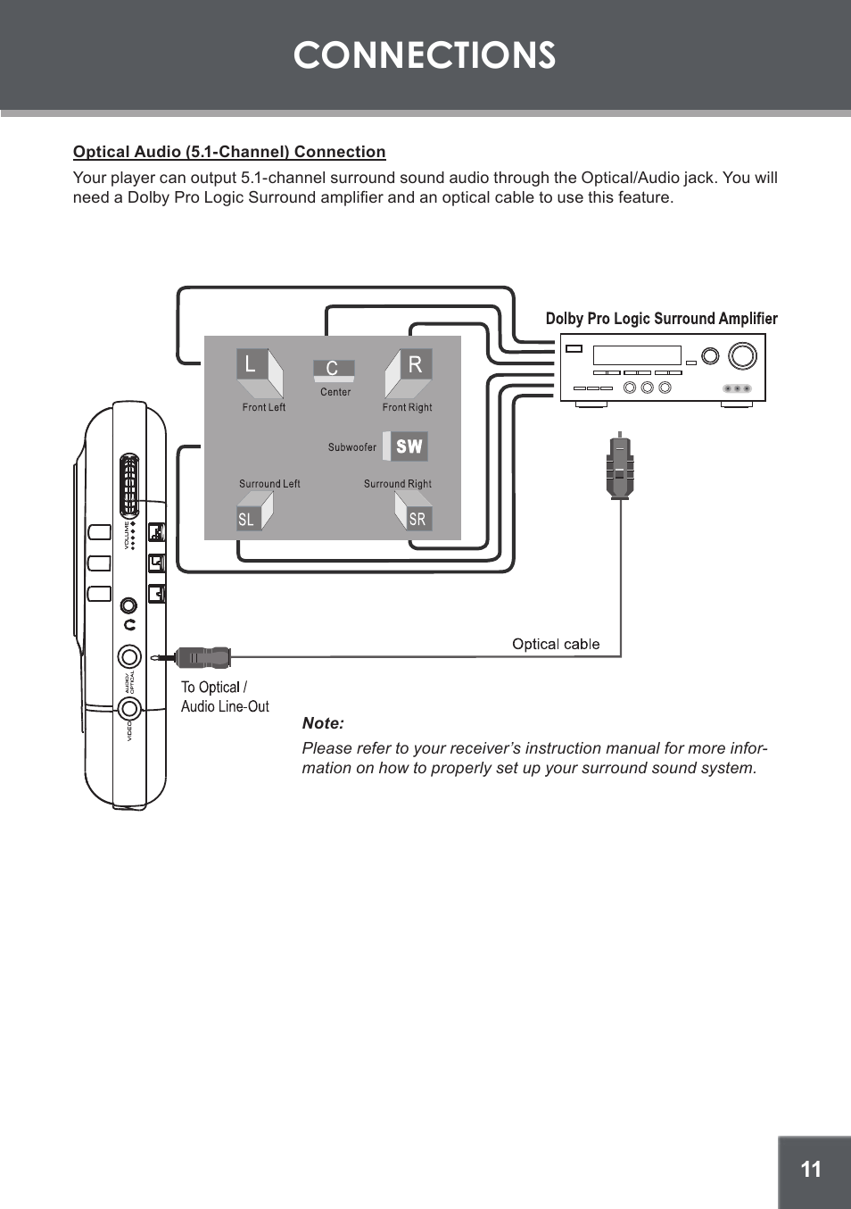 Optical audio (5.1-channel) connection, Connections | COBY TF-DVD560 User Manual | Page 11 / 28