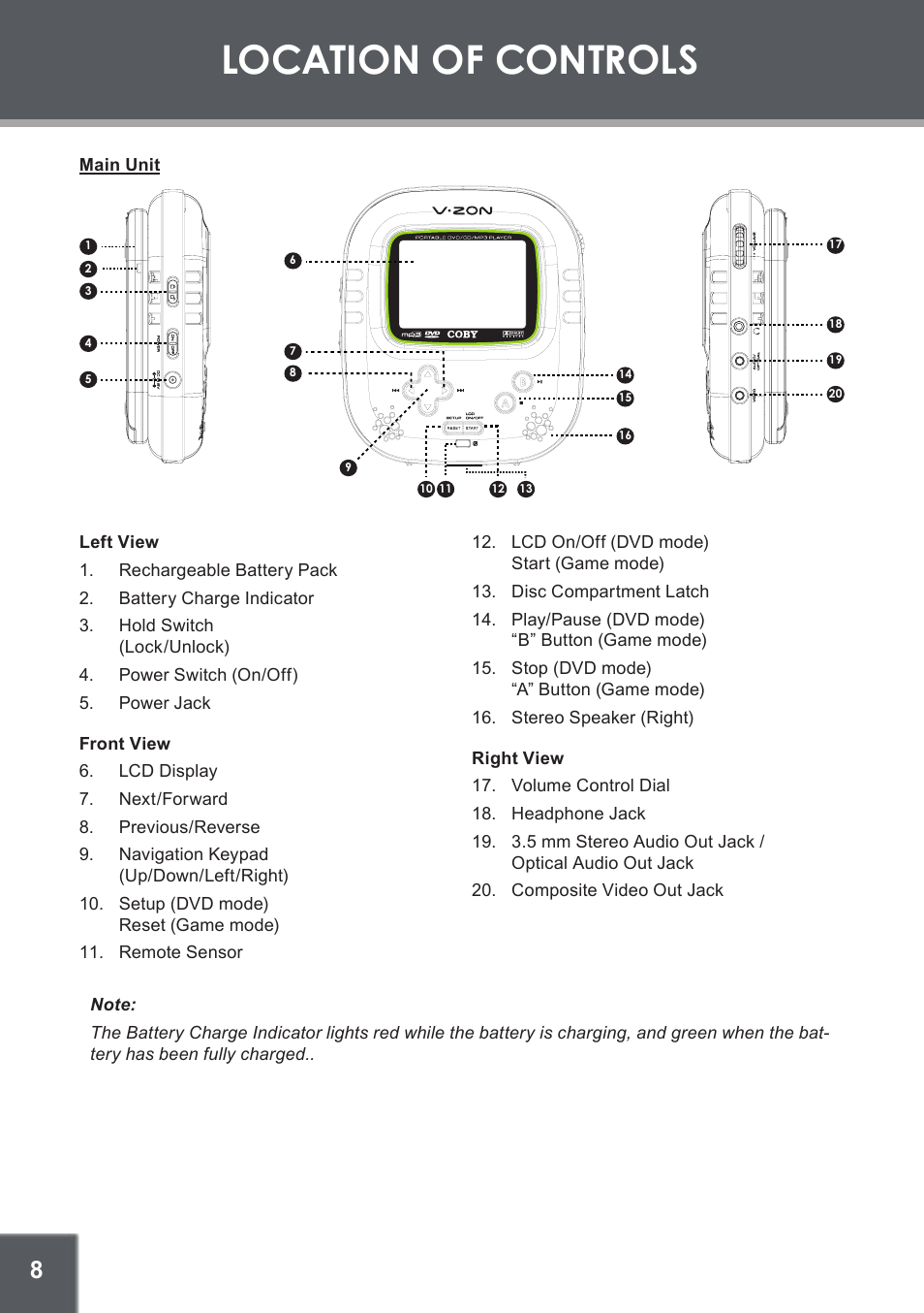 Location of controls, Main unit, Left view | Front view, Right view | COBY TF-DVD560 User Manual | Page 8 / 28