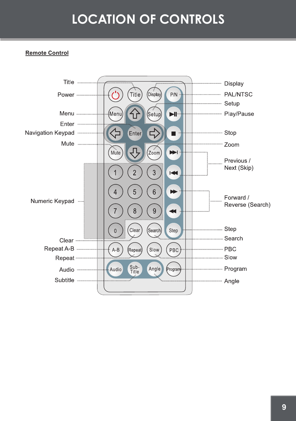 Remote control, Location of controls | COBY TF-DVD560 User Manual | Page 9 / 28