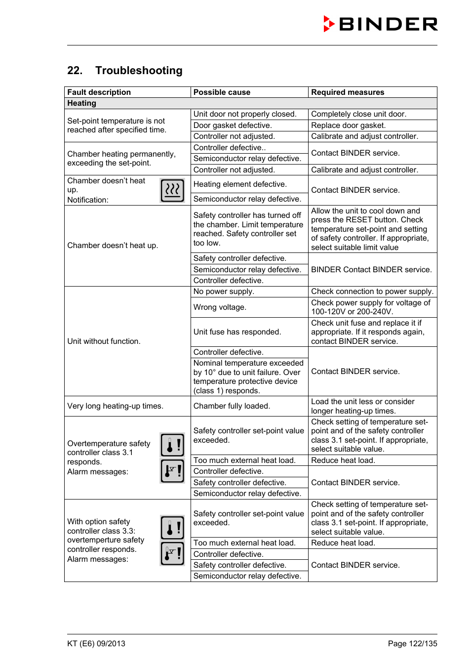 Troubleshooting | BINDER KT 53 User Manual | Page 122 / 135