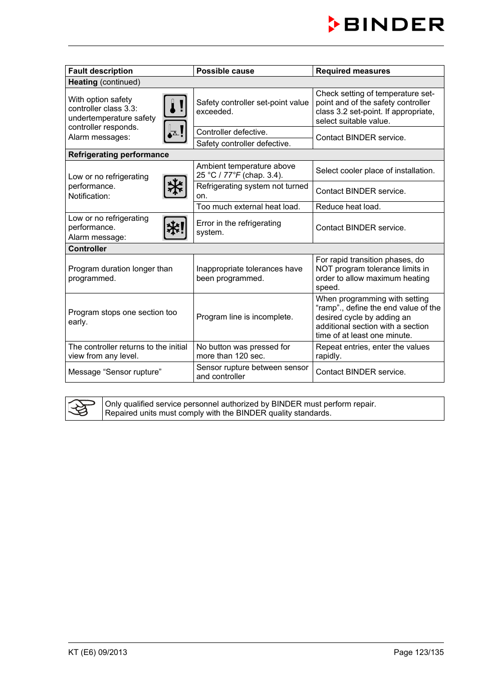 BINDER KT 53 User Manual | Page 123 / 135