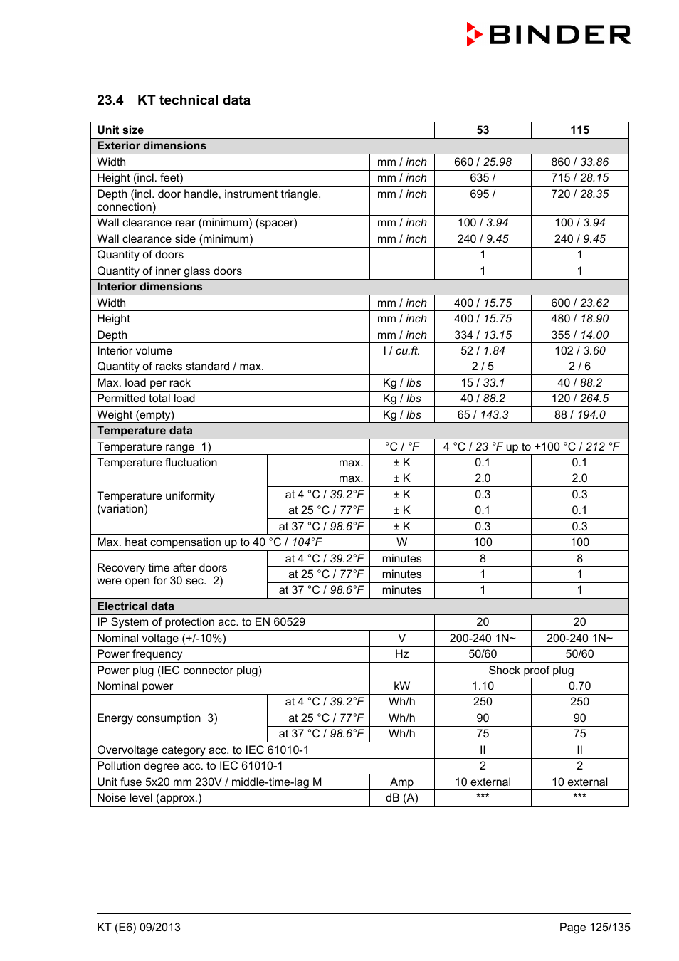 4 kt technical data | BINDER KT 53 User Manual | Page 125 / 135