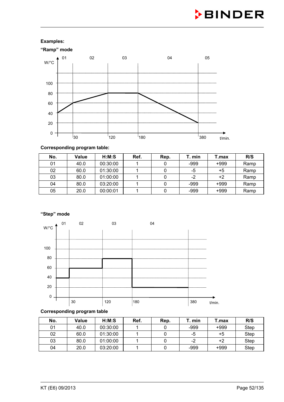 BINDER KT 53 User Manual | Page 52 / 135