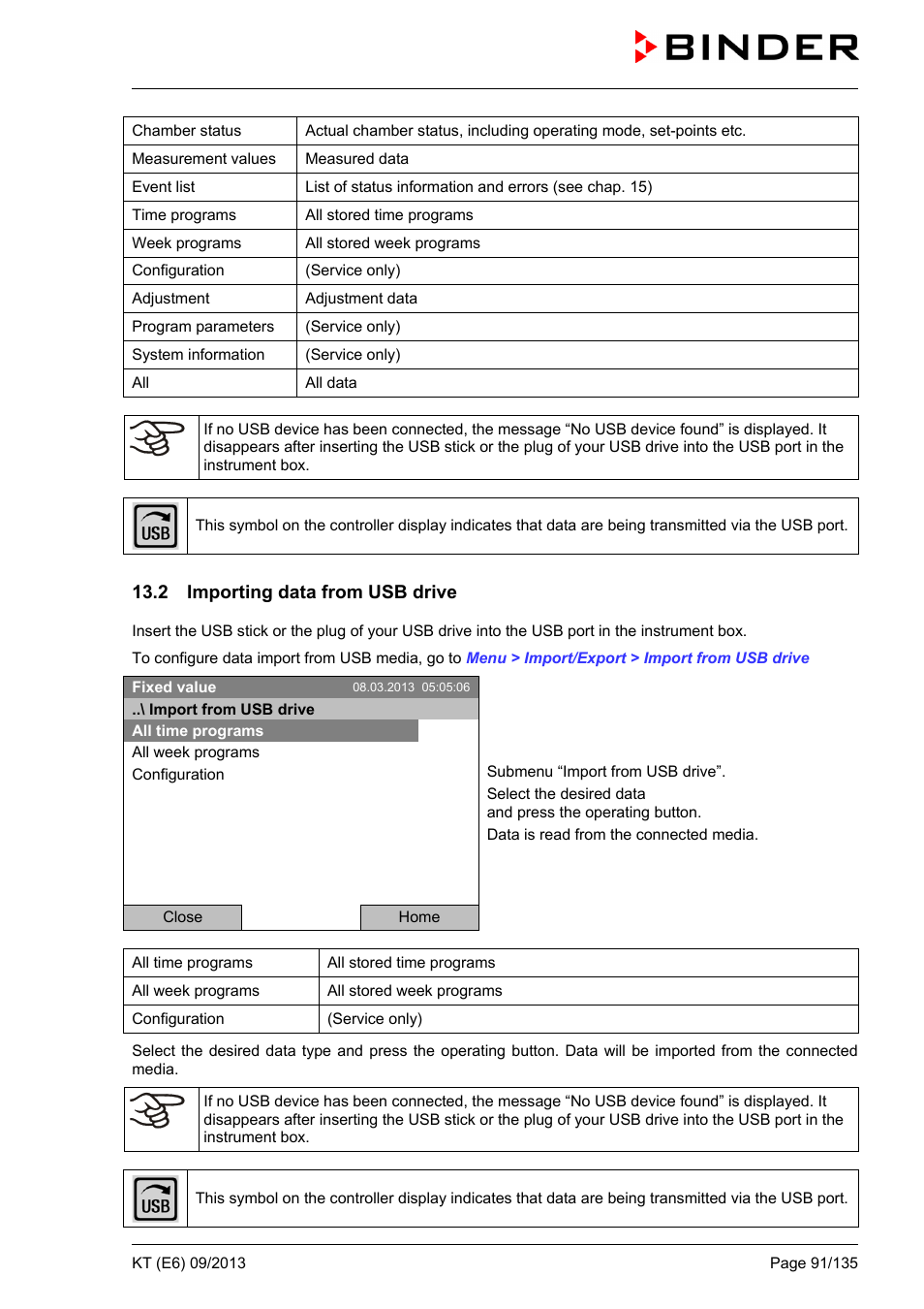 2 importing data from usb drive | BINDER KT 53 User Manual | Page 91 / 135