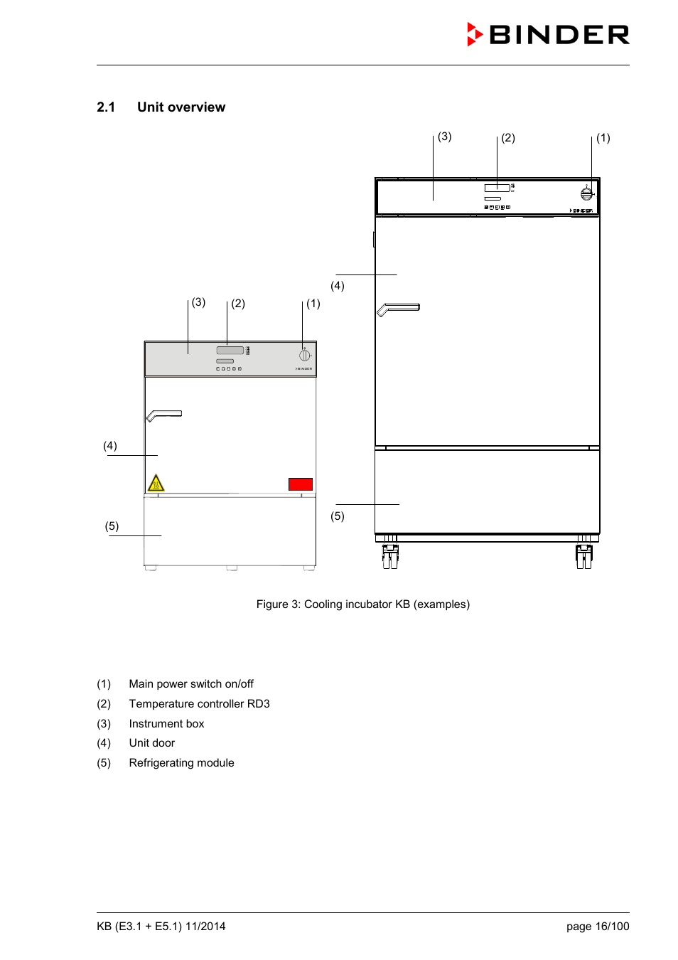 1 unit overview | BINDER KB 23 User Manual | Page 16 / 101