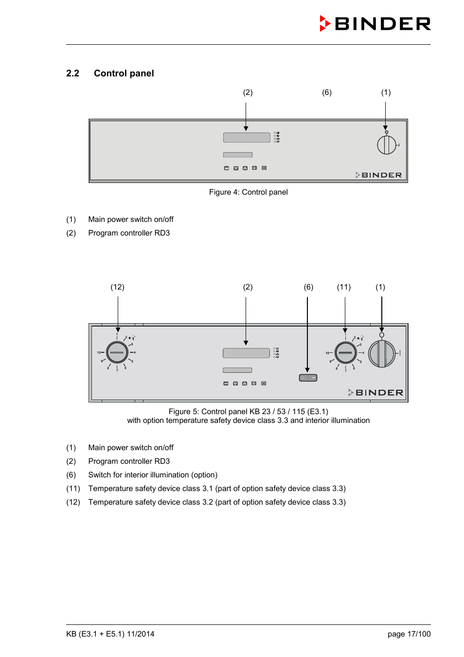 2 control panel | BINDER KB 23 User Manual | Page 17 / 101