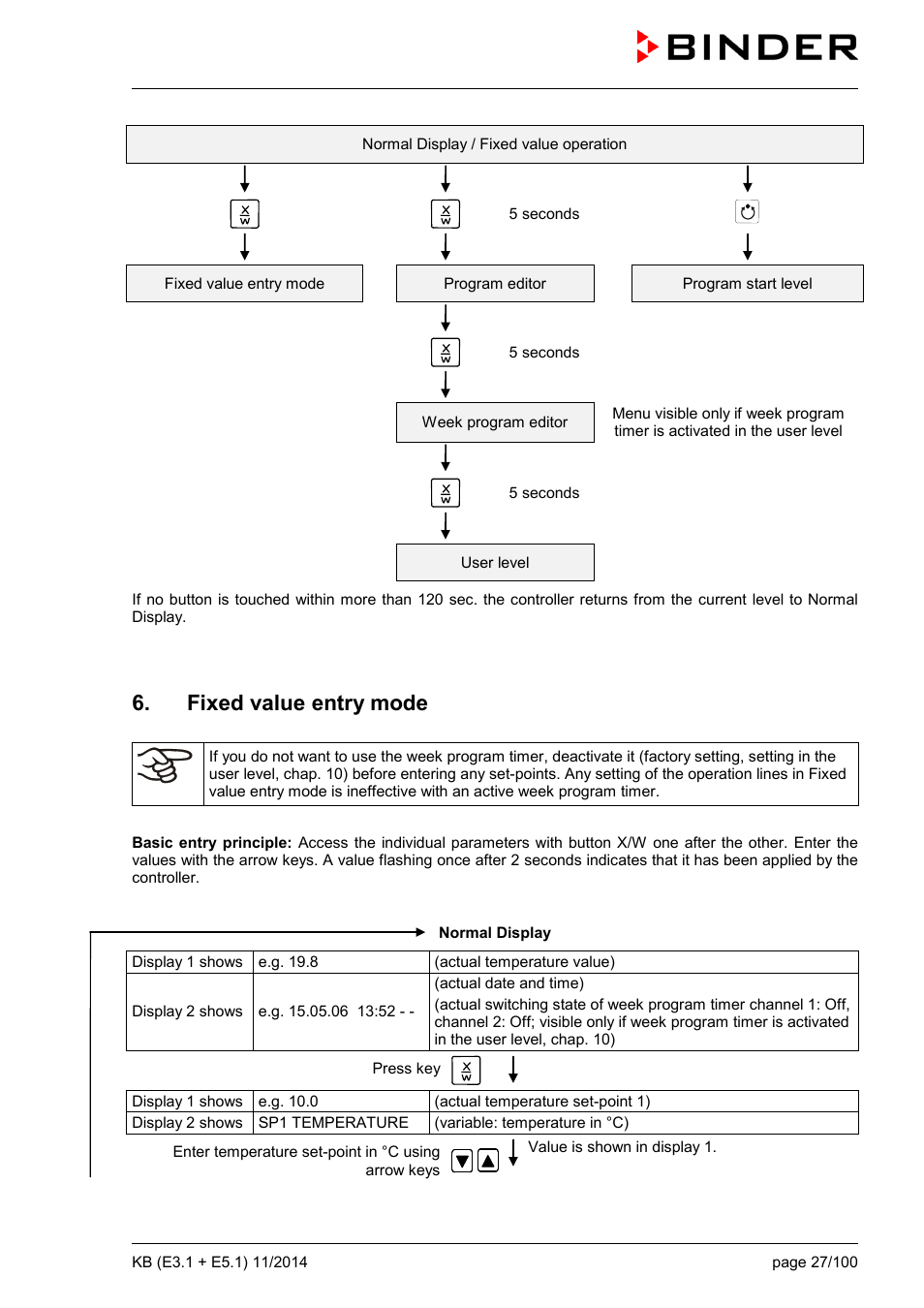 Fixed value entry mode | BINDER KB 23 User Manual | Page 27 / 101