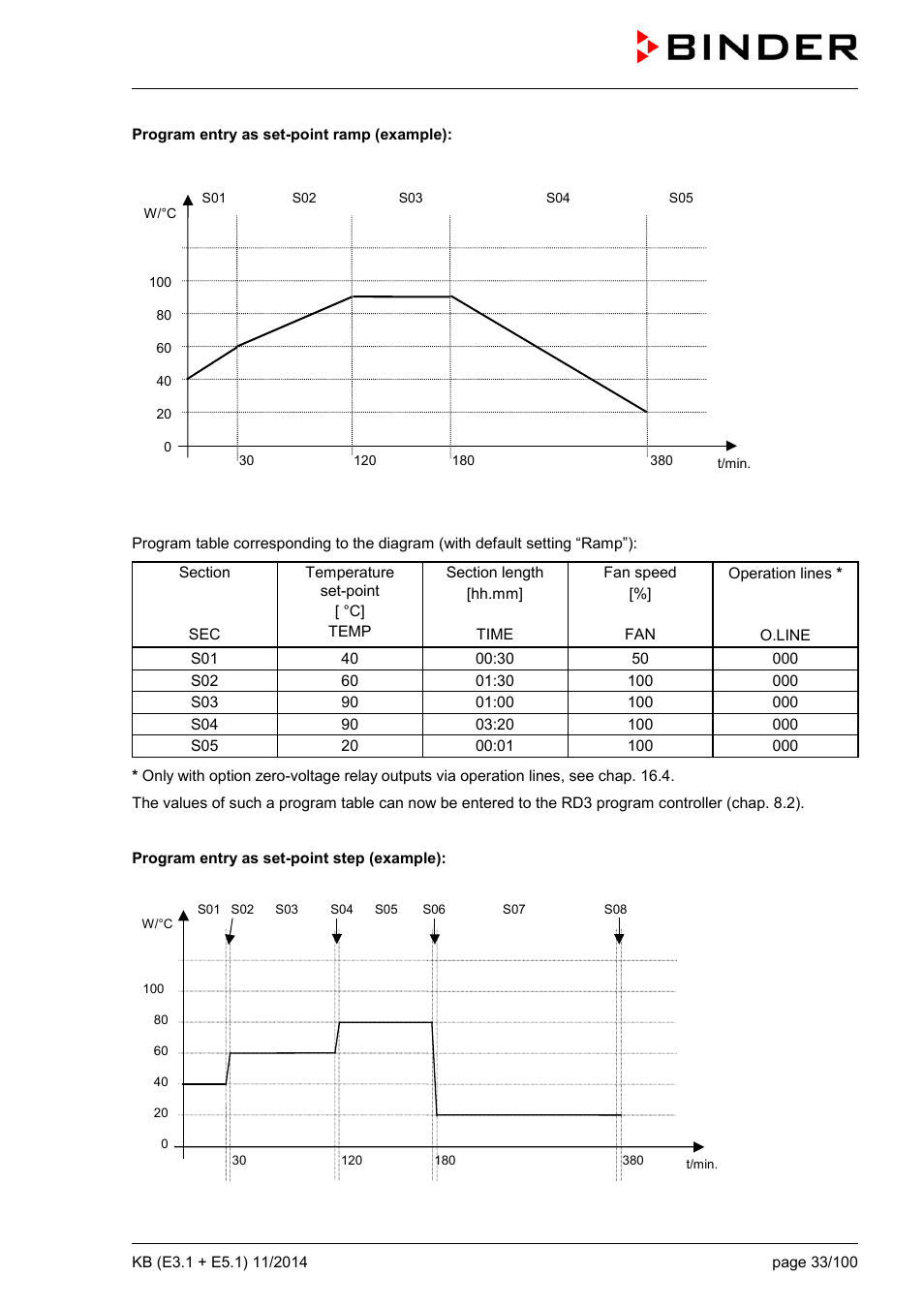 BINDER KB 23 User Manual | Page 33 / 101