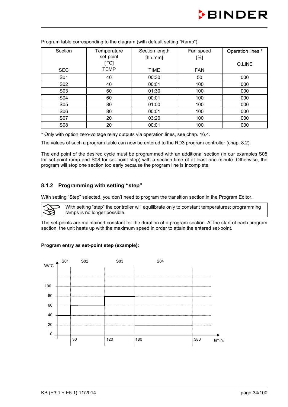 2 programming with setting “step | BINDER KB 23 User Manual | Page 34 / 101