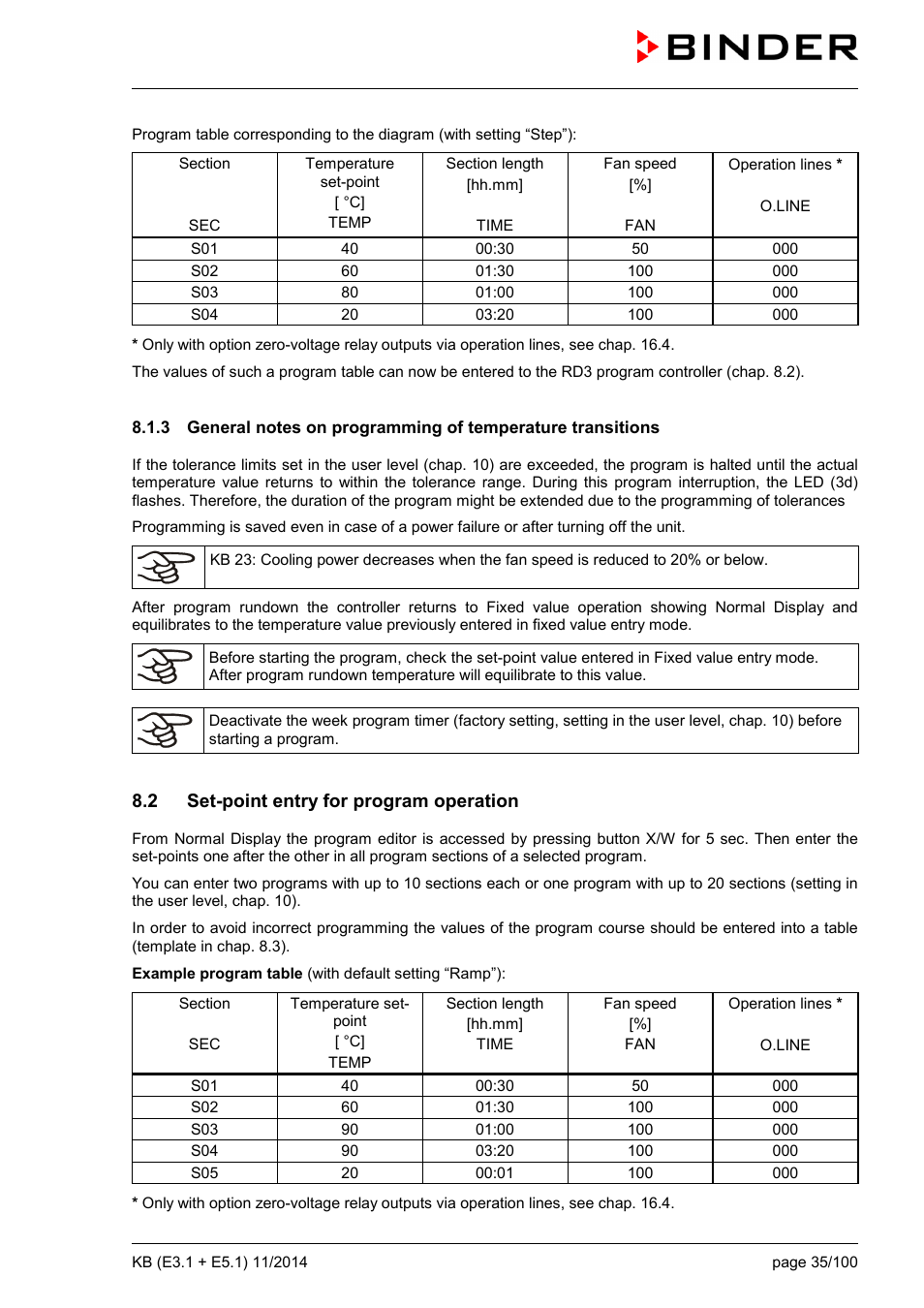 2 set-point entry for program operation | BINDER KB 23 User Manual | Page 35 / 101