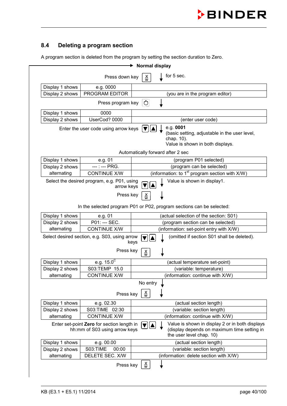 4 deleting a program section | BINDER KB 23 User Manual | Page 40 / 101