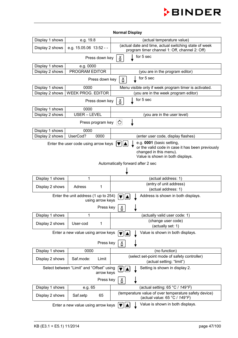 BINDER KB 23 User Manual | Page 47 / 101