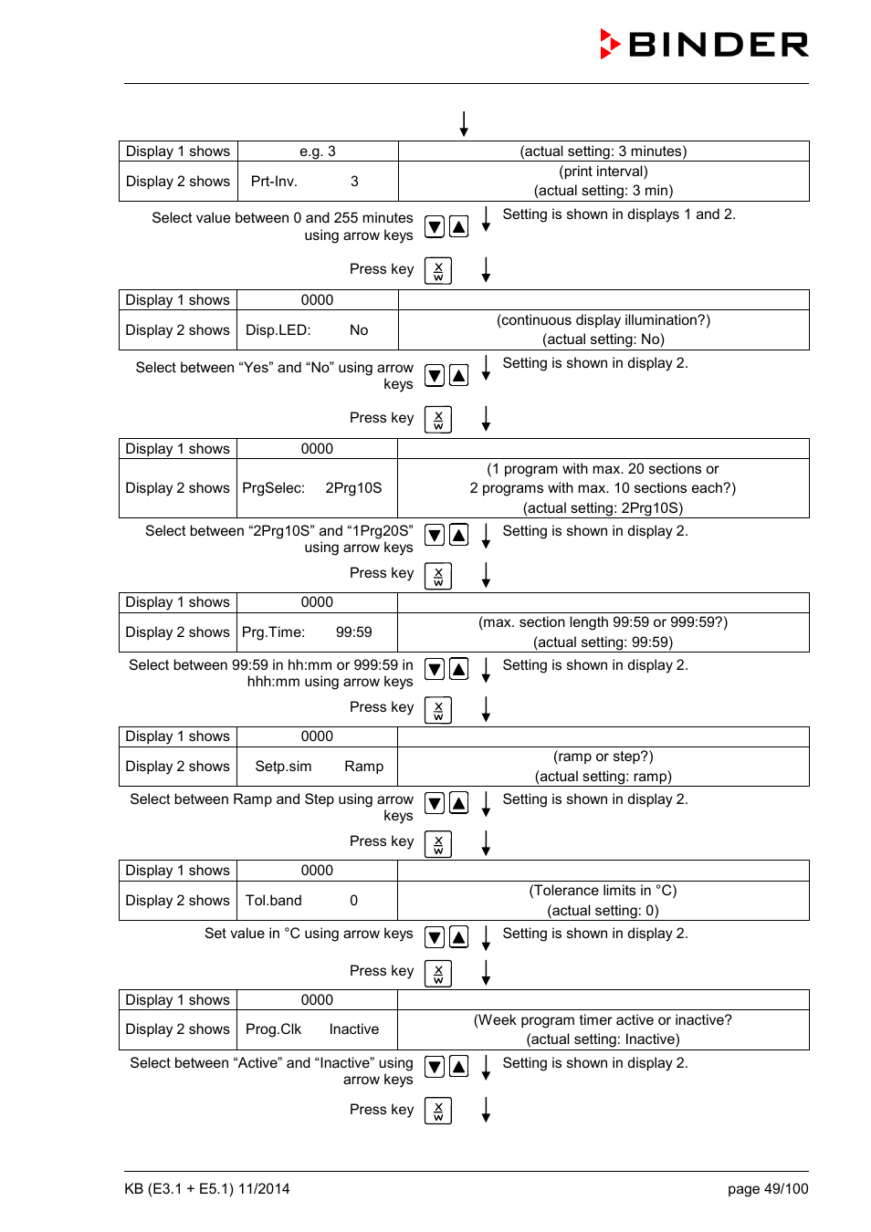 BINDER KB 23 User Manual | Page 49 / 101