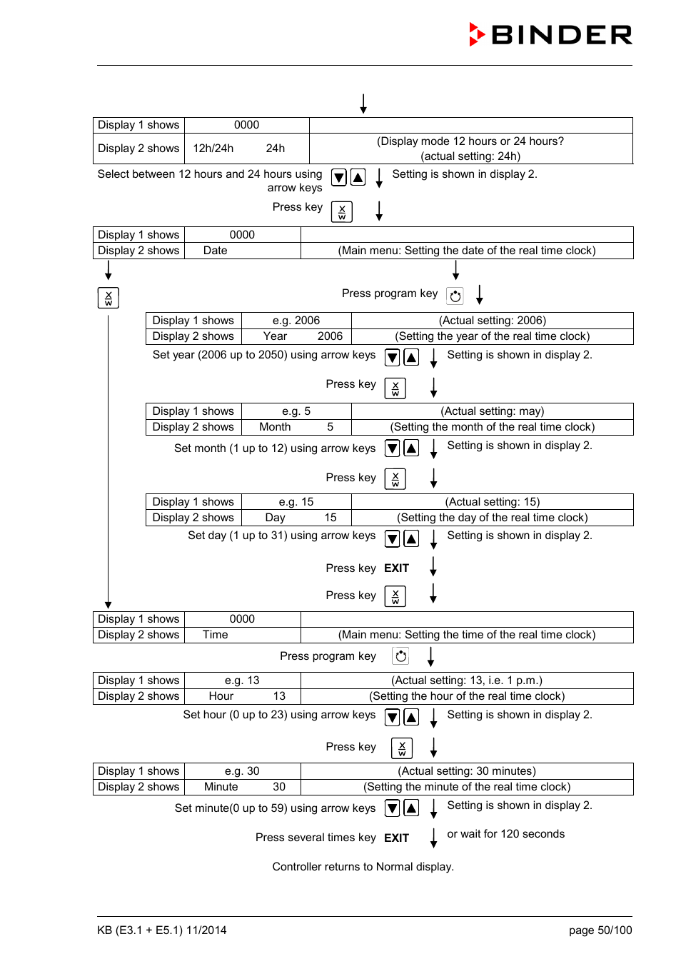 BINDER KB 23 User Manual | Page 50 / 101