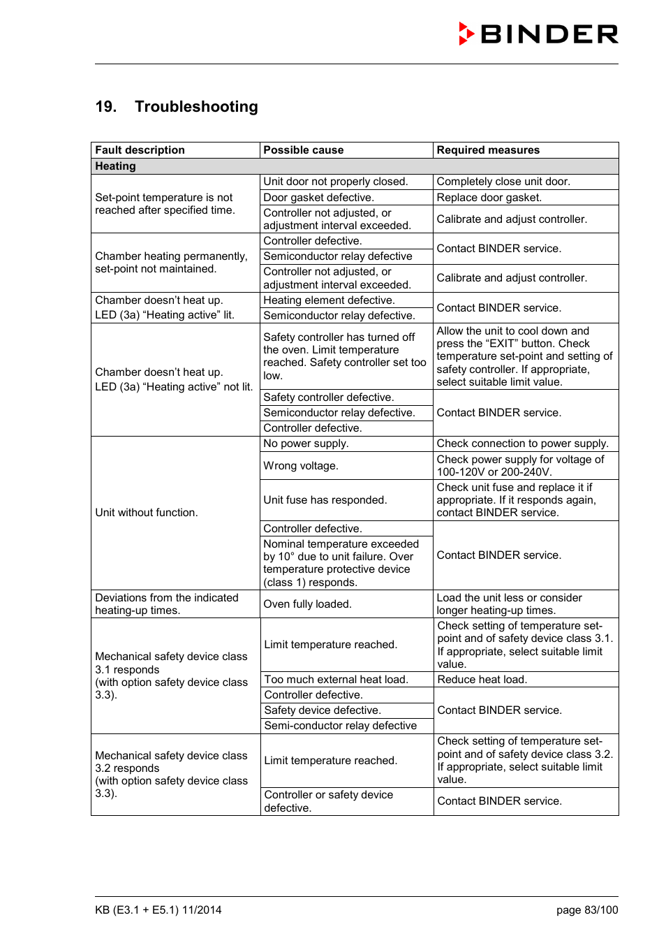 Troubleshooting | BINDER KB 23 User Manual | Page 83 / 101