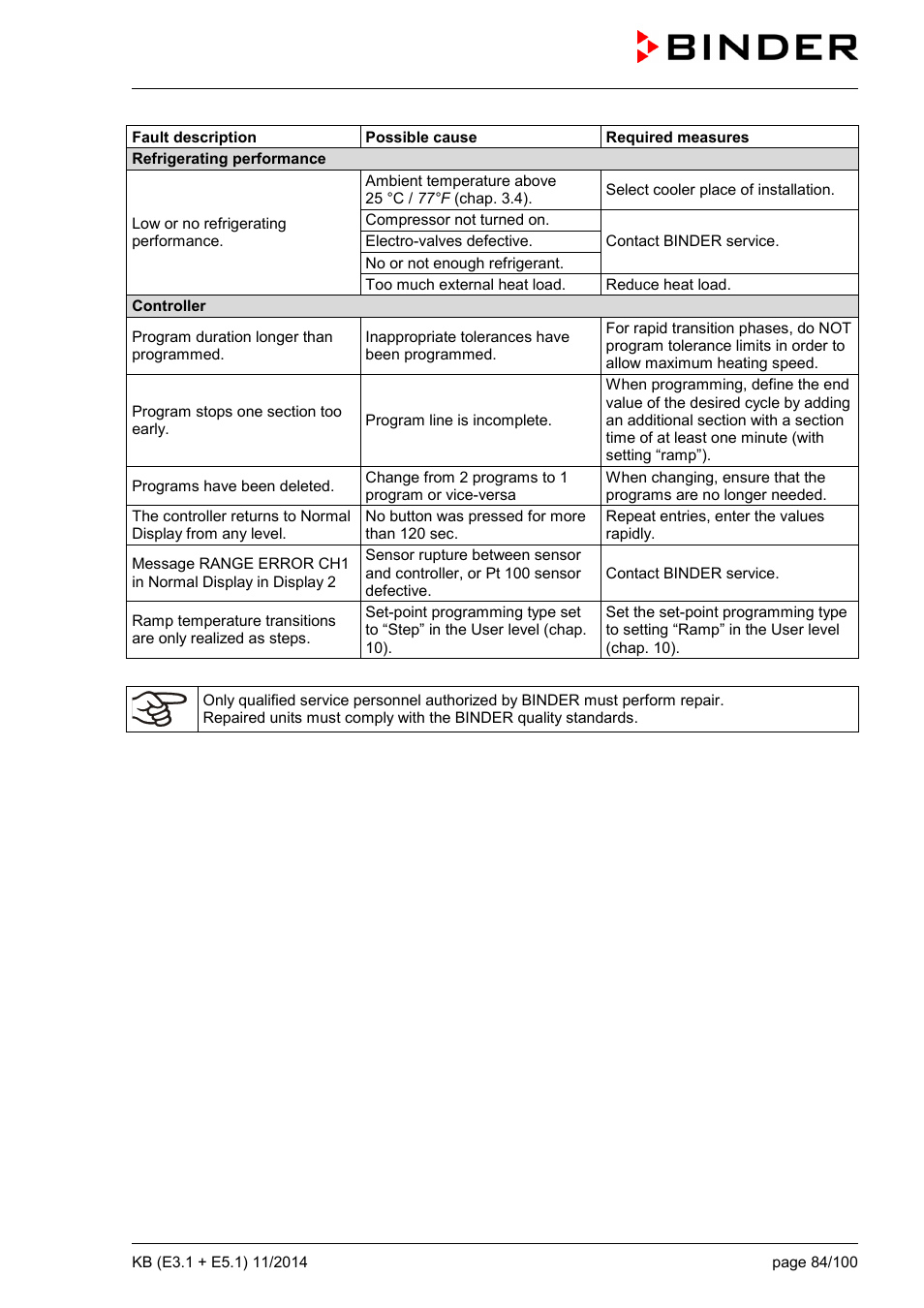 BINDER KB 23 User Manual | Page 84 / 101