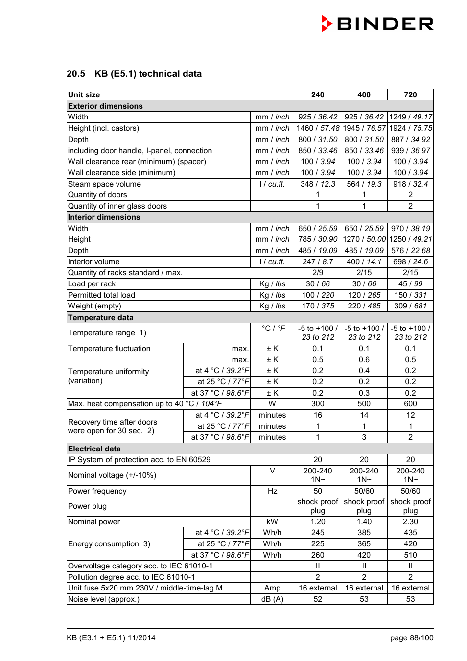 5 kb (e5.1) technical data | BINDER KB 23 User Manual | Page 88 / 101