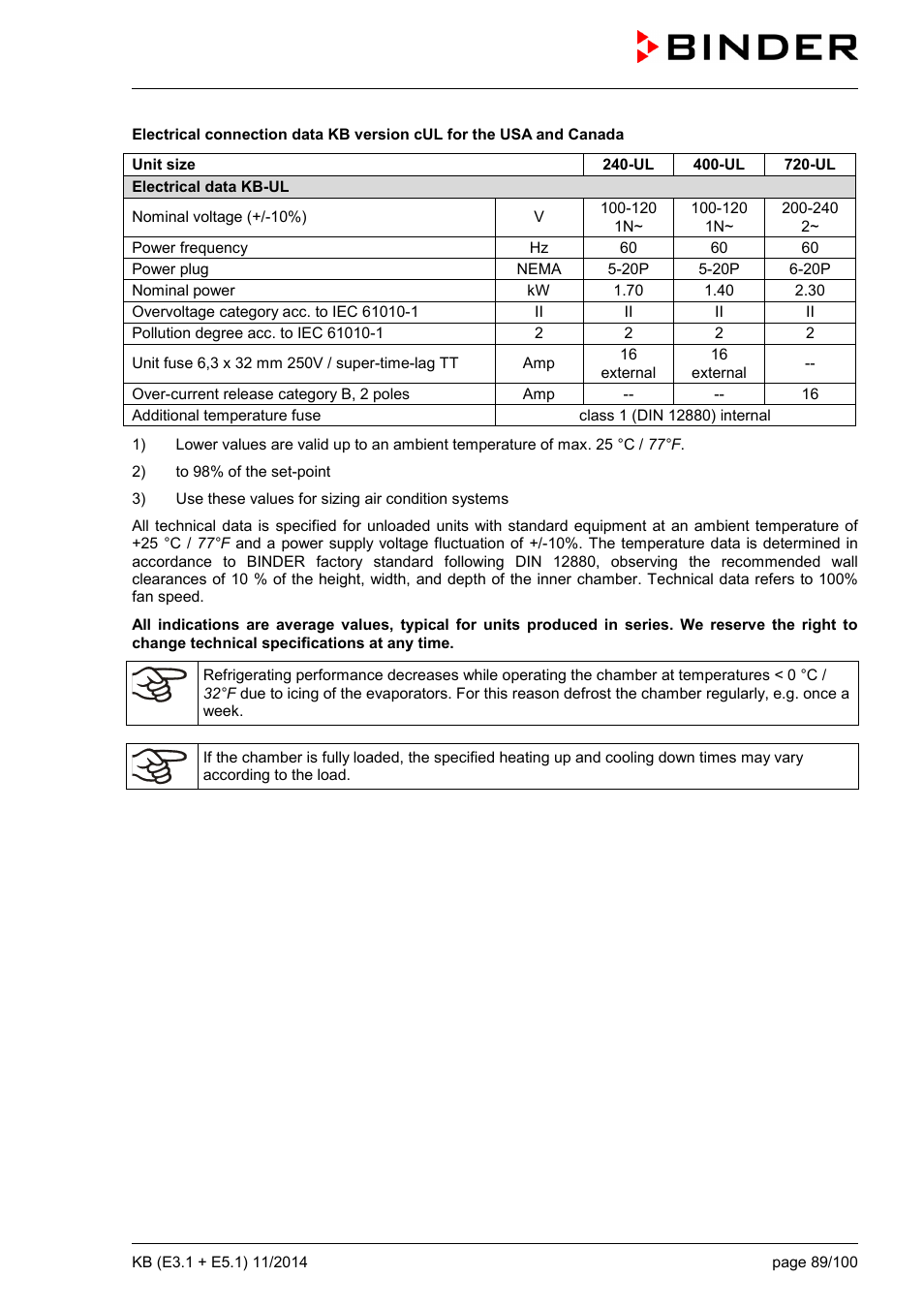 BINDER KB 23 User Manual | Page 89 / 101