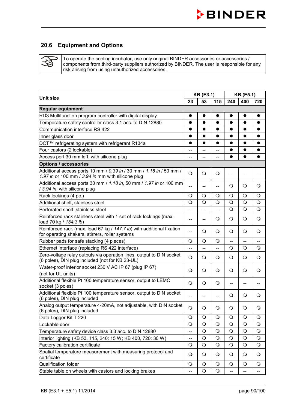 6 equipment and options | BINDER KB 23 User Manual | Page 90 / 101