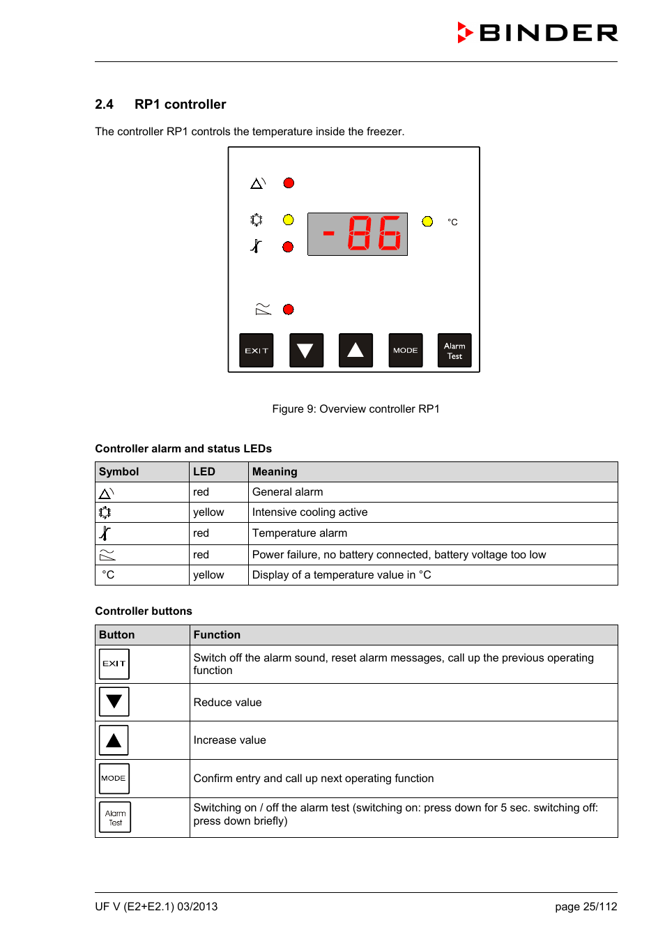 4 rp1 controller | BINDER UF V 500 User Manual | Page 25 / 113