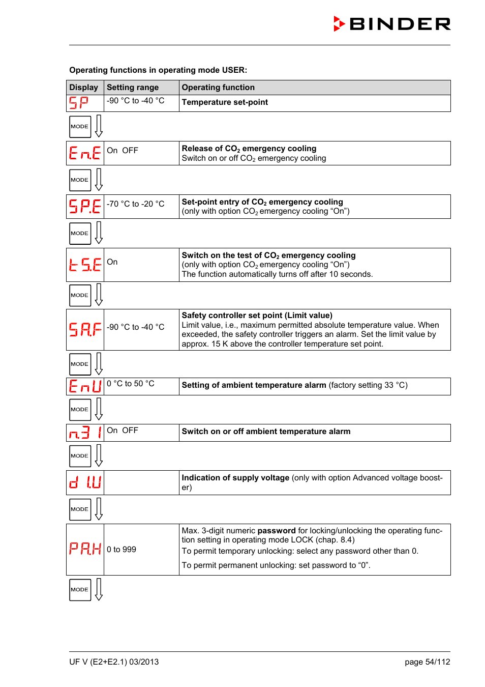 BINDER UF V 500 User Manual | Page 54 / 113