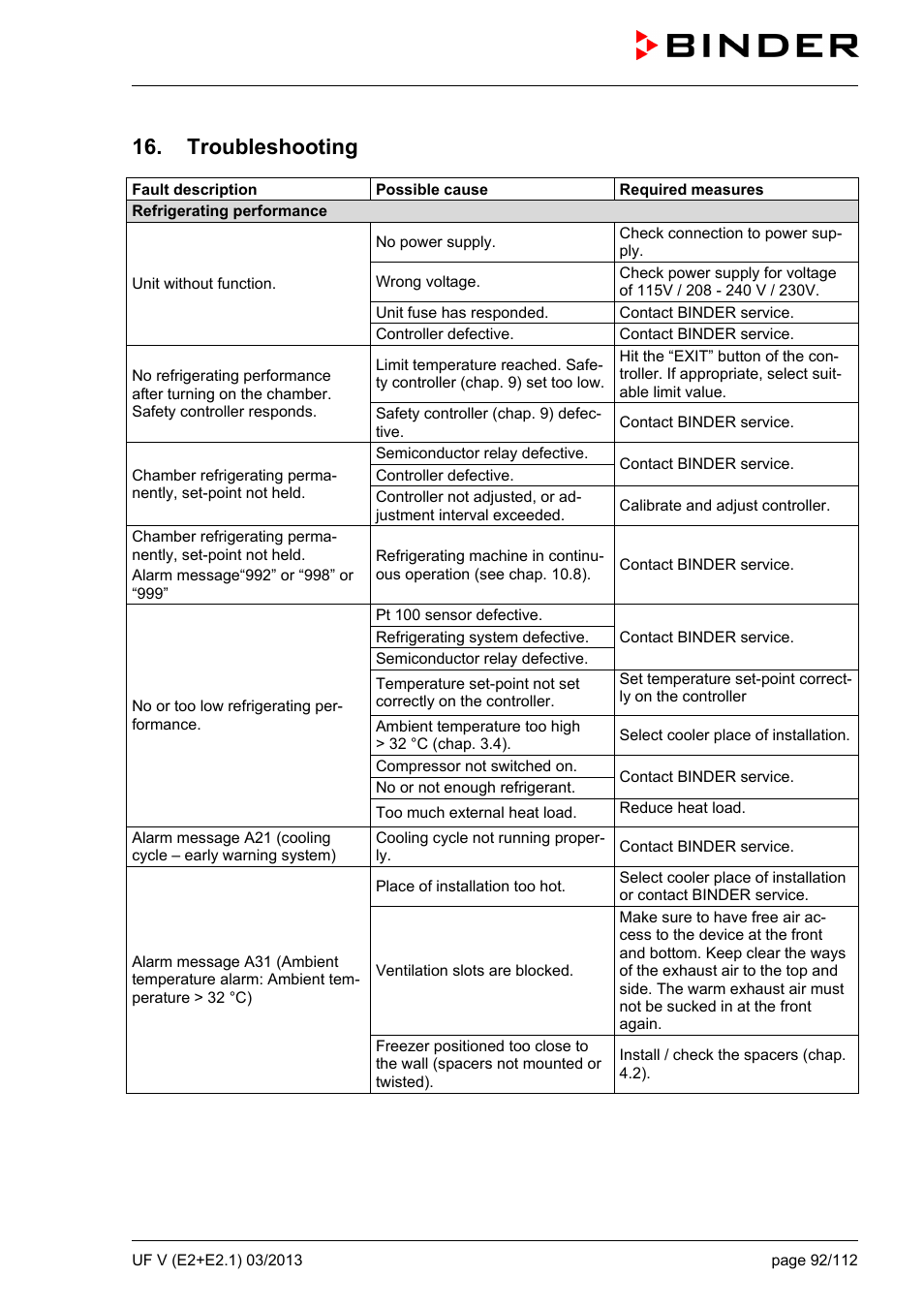 Troubleshooting | BINDER UF V 500 User Manual | Page 92 / 113