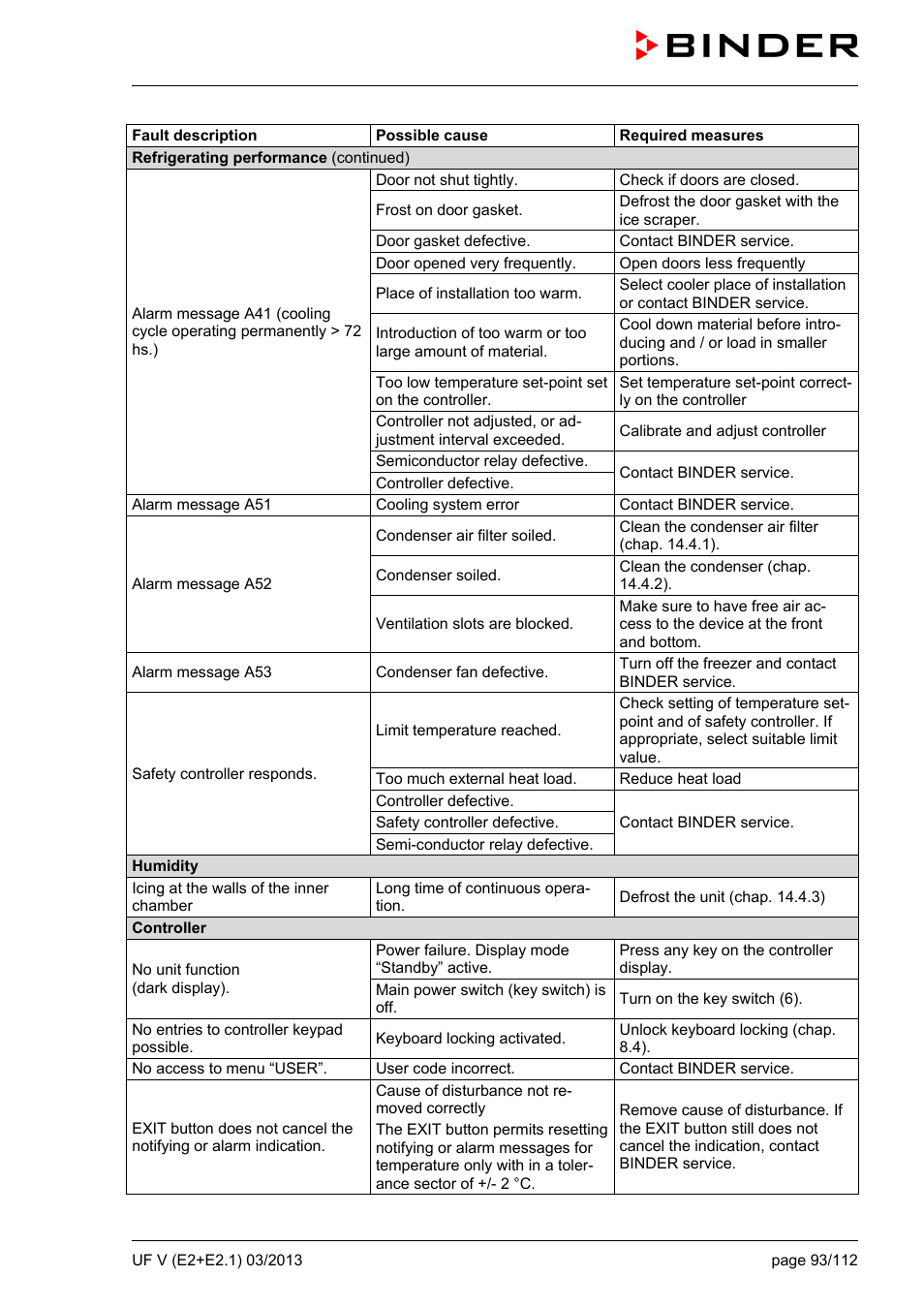 BINDER UF V 500 User Manual | Page 93 / 113