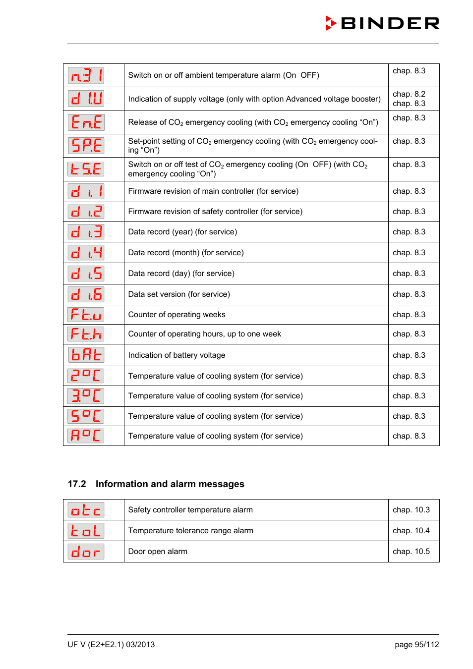 2 information and alarm messages | BINDER UF V 500 User Manual | Page 95 / 113