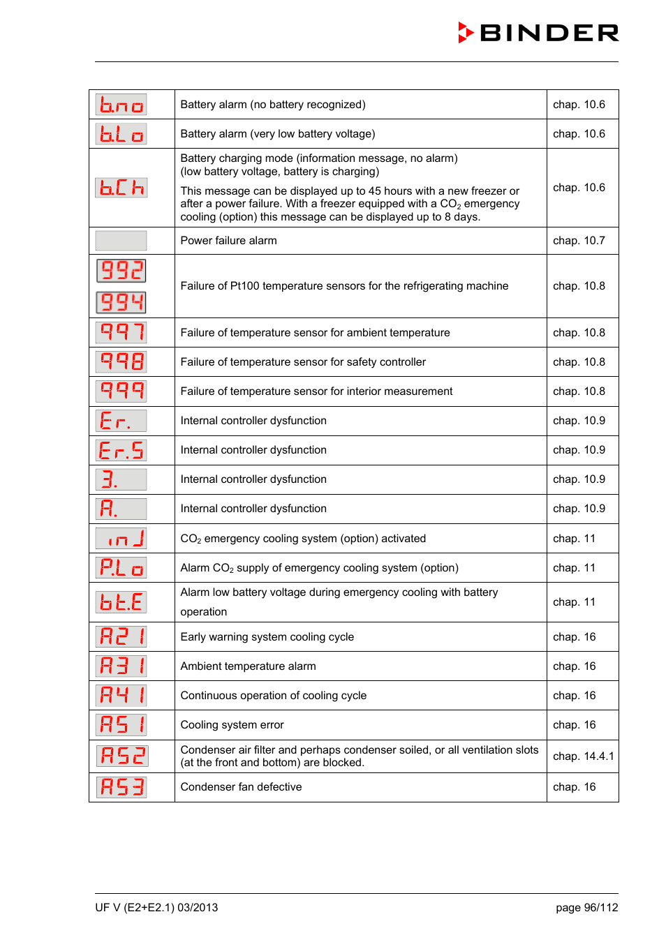 Ole_link19 | BINDER UF V 500 User Manual | Page 96 / 113