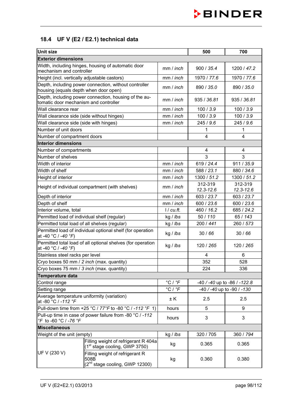 4 uf v (e2 / e2.1) technical data | BINDER UF V 500 User Manual | Page 98 / 113