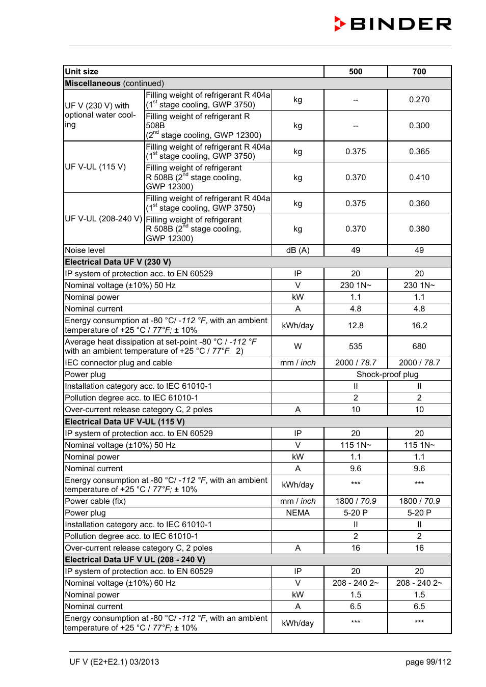 Ole_link1, Ole_link2 | BINDER UF V 500 User Manual | Page 99 / 113