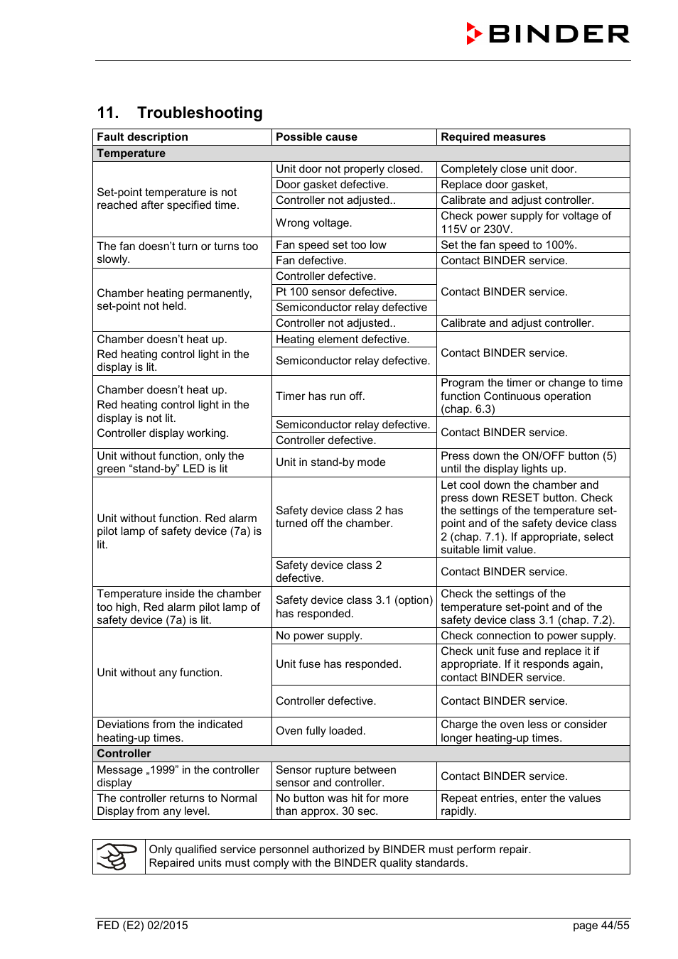 Troubleshooting | BINDER FED 53 User Manual | Page 44 / 55