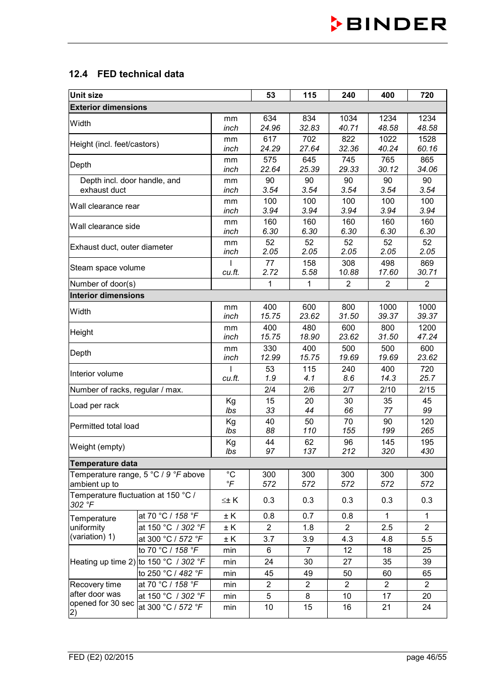 4 fed technical data | BINDER FED 53 User Manual | Page 46 / 55