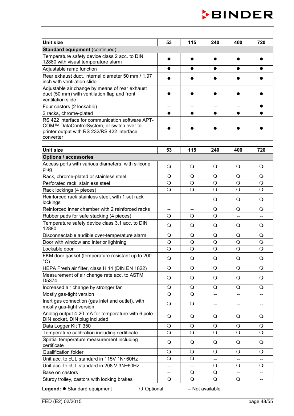 BINDER FED 53 User Manual | Page 48 / 55