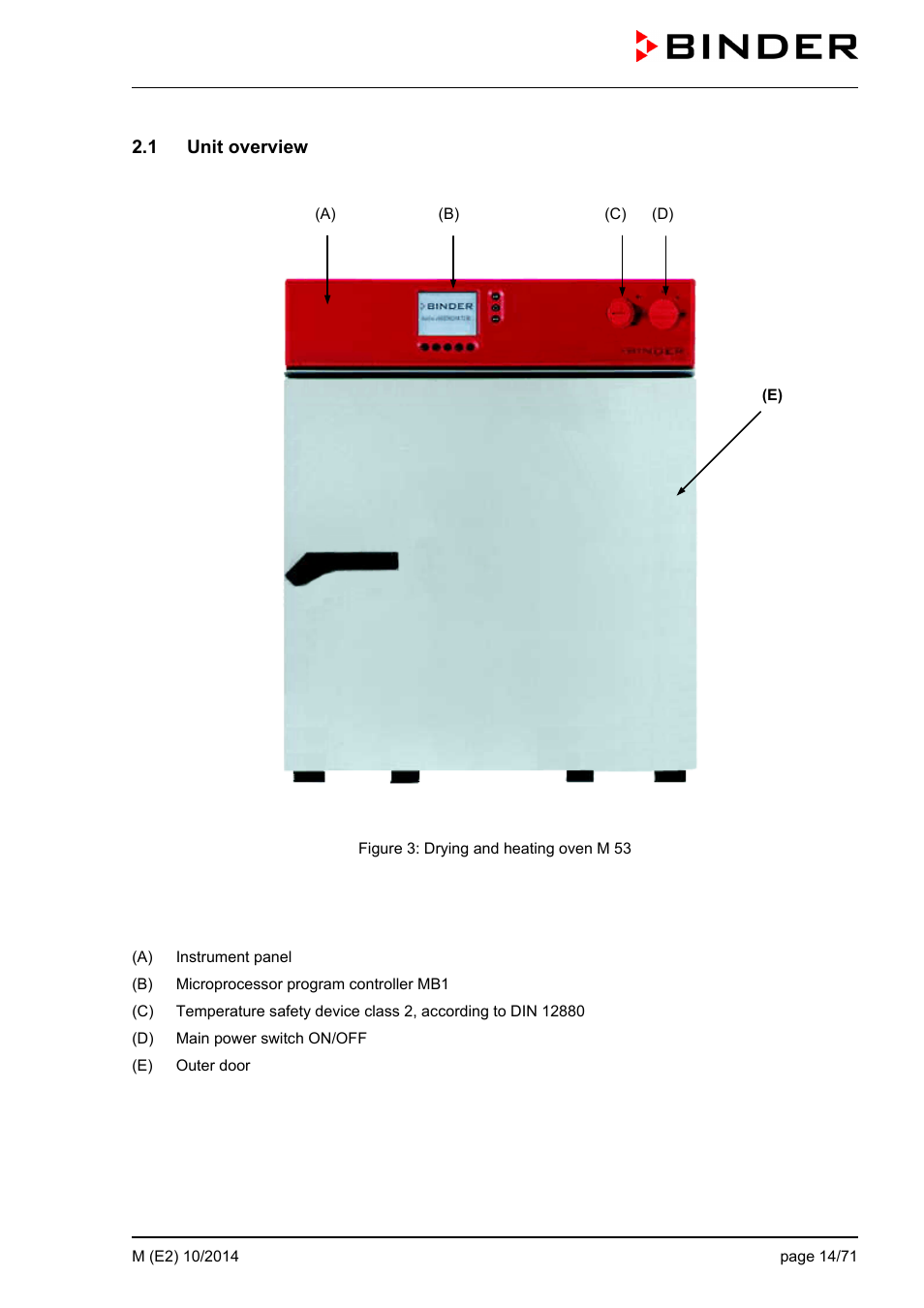 1 unit overview | BINDER M 53 User Manual | Page 14 / 71