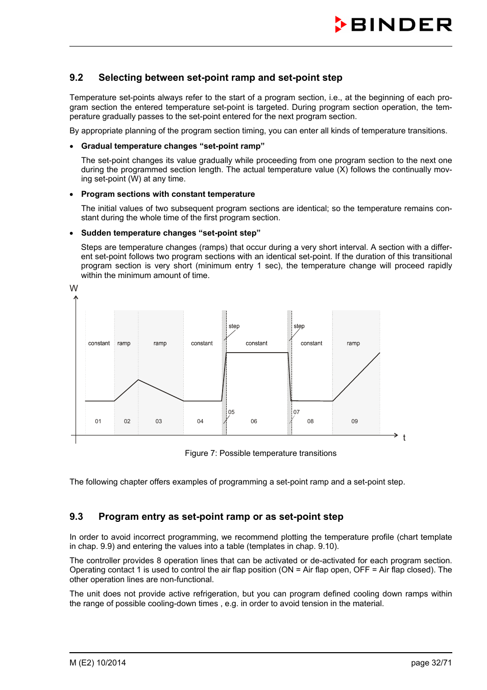 BINDER M 53 User Manual | Page 32 / 71